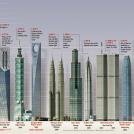 Самые высокие небоскребы в мире