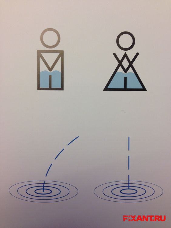 Фото Знаки обозначающие туалет в общественных местах по всему миру из раздела  /