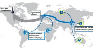 Грузоперевозки в современном мире