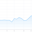 Во что инвестировать в период пандемии китайского коронавируса COVID-19
