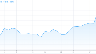 Во что инвестировать в период пандемии китайского коронавируса COVID-19